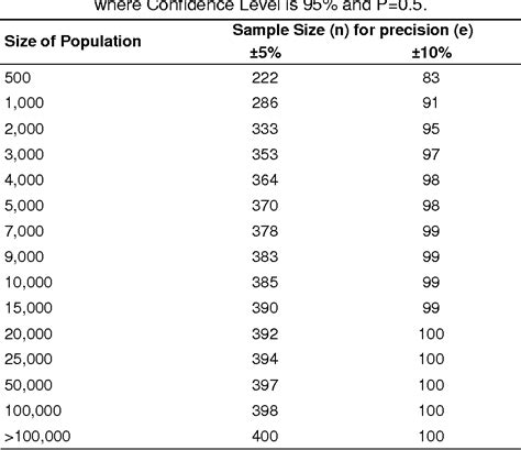 how to determine sample size for quantitative research|sample size chart.